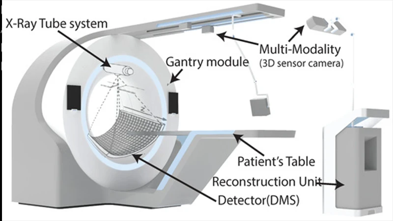 Diagram of a CT scanner gantry with the X-ray tube and detector array rotating around the patient