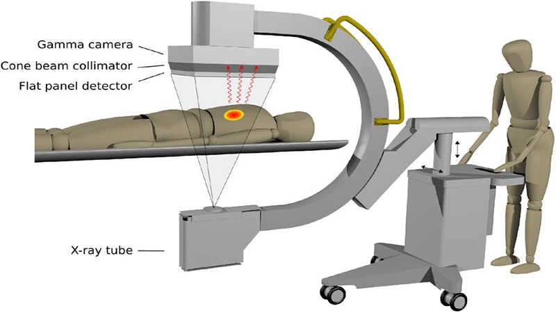 A diagram of a C-arm fluoroscopy machine with the X-ray source, patient table, and image intensifier